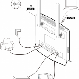 B593 Huawei 4G Router With Sim-card Slot